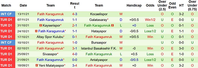 Nhận định, soi kèo Kasımpaşa vs Fatih Karagümrük, 17h30 ngày 21/11 - Ảnh 5