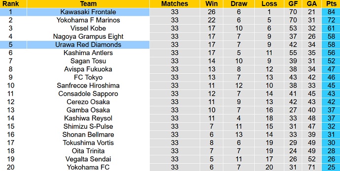 Nhận định, soi kèo Kawasaki Frontale vs Urawa Reds, 11h05 ngày 3/11 - Ảnh 1