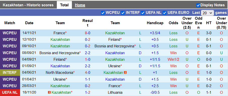 Nhận định, soi kèo Kazakhstan vs Tajikistan, 20h00 ngày 16/11 - Ảnh 1