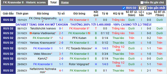 Nhận định, soi kèo Krasnodar-2 vs SKA-Khabarovsk, 22h00 ngày 17/11 - Ảnh 1