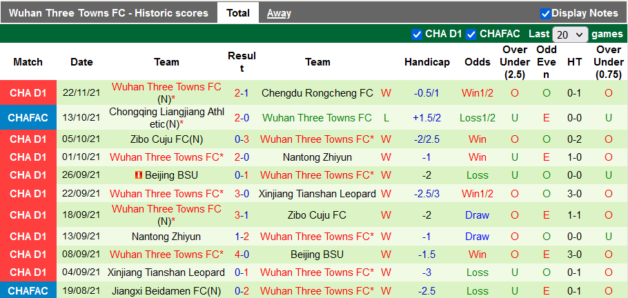 Nhận định, soi kèo Kunshan vs Wuhan Three Towns, 14h ngày 26/11 - Ảnh 2