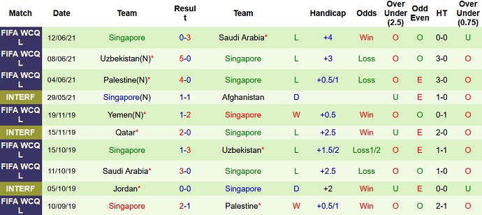 Nhận định, soi kèo Kyrgyzstan vs Singapore, 21h00 ngày 11/11 - Ảnh 2