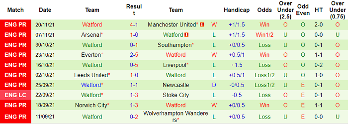 Nhận định, soi kèo Leicester vs Watford, 21h ngày 28/11 - Ảnh 2