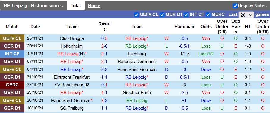 Nhận định, soi kèo Leipzig vs Leverkusen, 23h30 ngày 28/11 - Ảnh 1