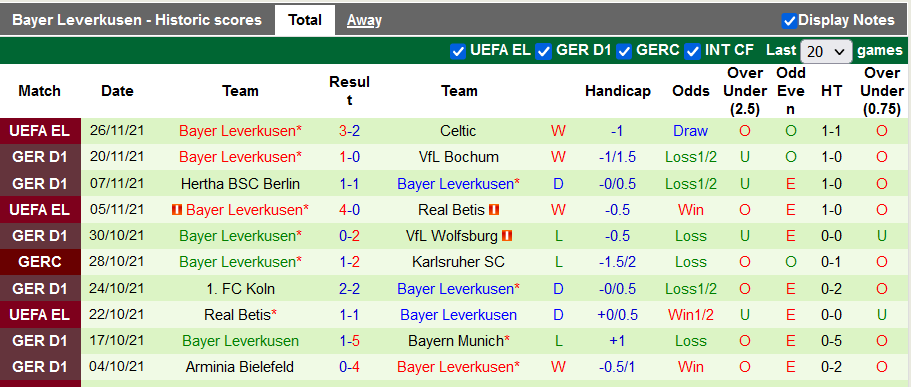 Nhận định, soi kèo Leipzig vs Leverkusen, 23h30 ngày 28/11 - Ảnh 2