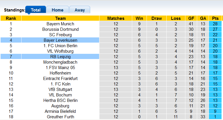 Nhận định, soi kèo Leipzig vs Leverkusen, 23h30 ngày 28/11 - Ảnh 4