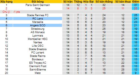 Nhận định, soi kèo Lens vs Angers, 3h ngày 27/11 - Ảnh 4