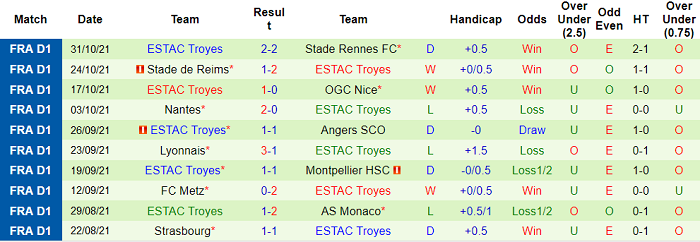 Nhận định, soi kèo Lens vs Troyes, 3h ngày 6/11 - Ảnh 2