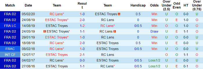 Nhận định, soi kèo Lens vs Troyes, 3h ngày 6/11 - Ảnh 3