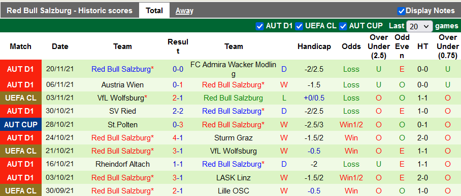 Nhận định, soi kèo Lille vs Salzburg, 3h ngày 24/11 - Ảnh 2