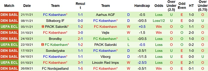 Nhận định, soi kèo Lincoln Red Imps vs Copenhagen, 0h45 ngày 26/11 - Ảnh 5