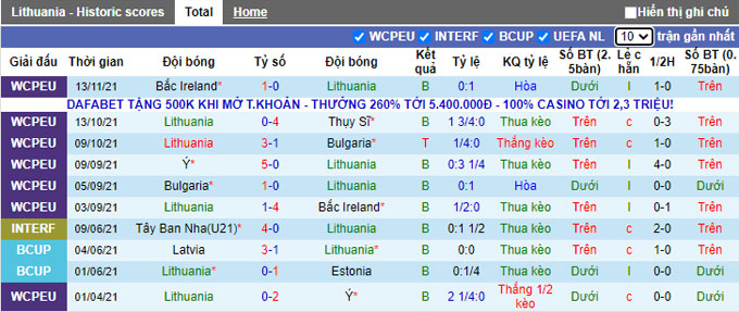 Nhận định, soi kèo Lithuania vs Kuwait, 0h00 ngày 16/11 - Ảnh 1