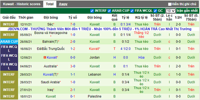 Nhận định, soi kèo Lithuania vs Kuwait, 0h00 ngày 16/11 - Ảnh 2