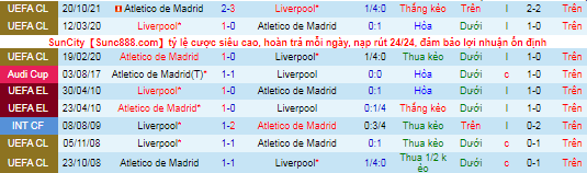 Nhận định, soi kèo Liverpool vs Atletico Madrid, 3h ngày 4/11 - Ảnh 1