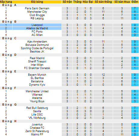 Nhận định, soi kèo Liverpool vs Atletico Madrid, 3h ngày 4/11 - Ảnh 4
