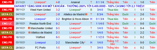 Nhận định, soi kèo Liverpool vs Porto, 3h ngày 25/11 - Ảnh 2