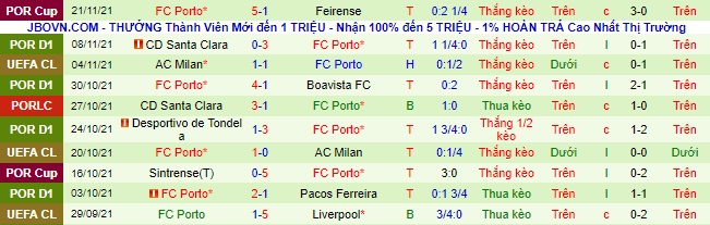 Nhận định, soi kèo Liverpool vs Porto, 3h ngày 25/11 - Ảnh 3