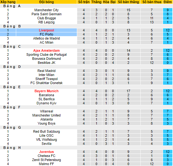 Nhận định, soi kèo Liverpool vs Porto, 3h ngày 25/11 - Ảnh 4