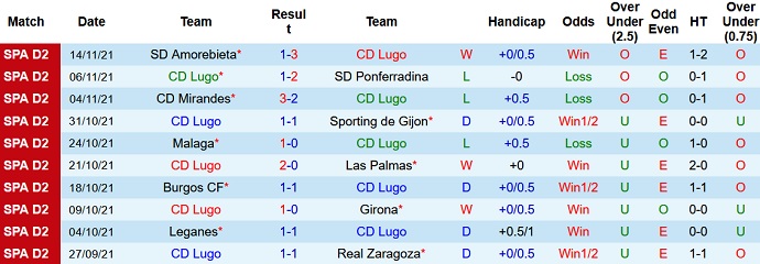 Nhận định, soi kèo Lugo vs Eibar, 22h00 ngày 21/11 - Ảnh 3