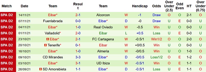 Nhận định, soi kèo Lugo vs Eibar, 22h00 ngày 21/11 - Ảnh 5