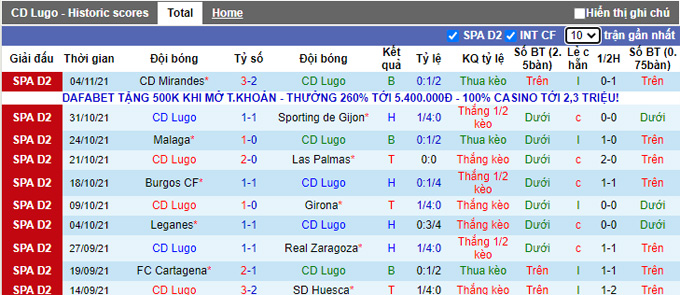 Nhận định, soi kèo Lugo vs Ponferradina, 22h00 ngày 6/11 - Ảnh 1