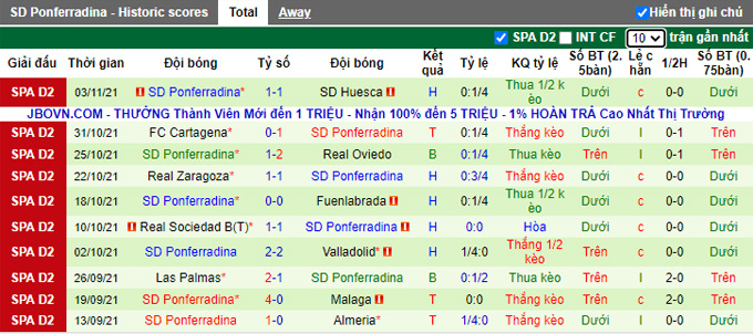 Nhận định, soi kèo Lugo vs Ponferradina, 22h00 ngày 6/11 - Ảnh 2