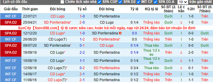 Nhận định, soi kèo Lugo vs Ponferradina, 22h00 ngày 6/11 - Ảnh 3