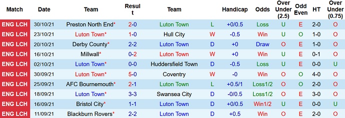 Nhận định, soi kèo Luton Town vs Middlesbrough, 2h45 ngày 3/11 - Ảnh 3