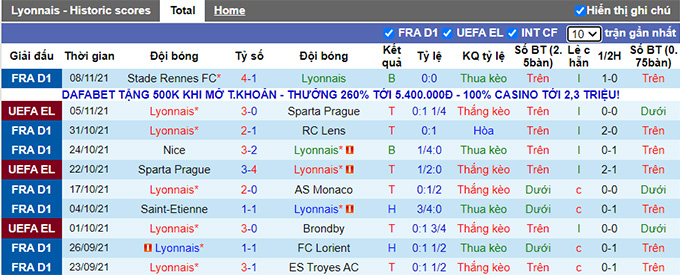 Nhận định, soi kèo Lyon vs Marseille, 2h45 ngày 22/11 - Ảnh 1