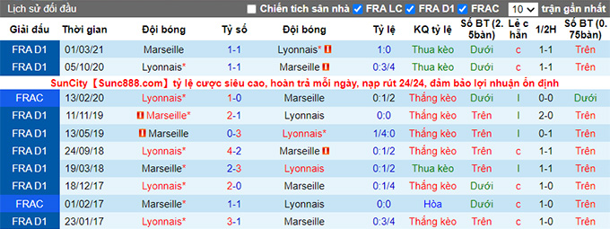 Nhận định, soi kèo Lyon vs Marseille, 2h45 ngày 22/11 - Ảnh 3