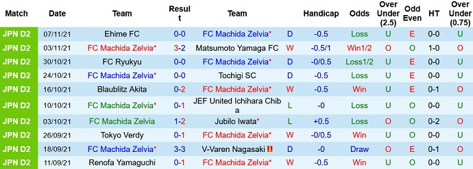 Nhận định, soi kèo Machida Zelvia vs Thespakusatsu Gunma, 12h00 ngày 14/11 - Ảnh 2