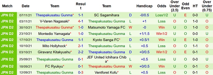 Nhận định, soi kèo Machida Zelvia vs Thespakusatsu Gunma, 12h00 ngày 14/11 - Ảnh 4