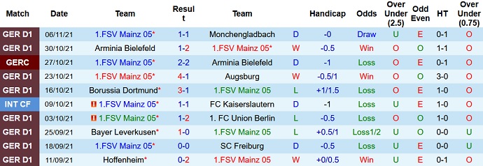 Nhận định, soi kèo Mainz vs Cologne, 23h30 ngày 21/11 - Ảnh 3