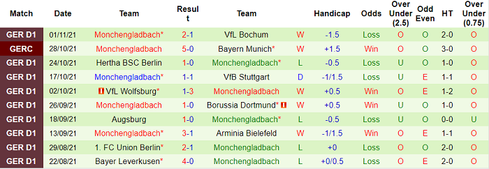 Nhận định, soi kèo Mainz vs M'gladbach, 2h30 ngày 6/11 - Ảnh 2