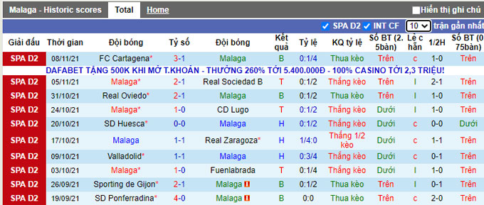 Nhận định, soi kèo Malaga vs Tenerife, 3h00 ngày 16/11 - Ảnh 1