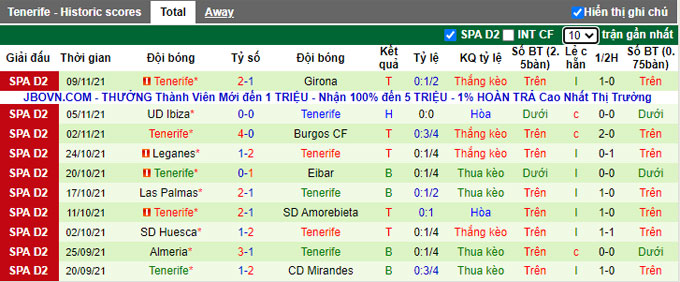 Nhận định, soi kèo Malaga vs Tenerife, 3h00 ngày 16/11 - Ảnh 2