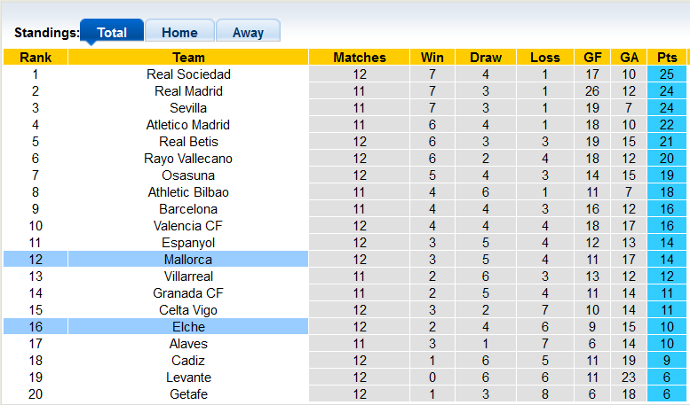 Nhận định, soi kèo Mallorca vs Elche, 0h30 ngày 8/11 - Ảnh 5