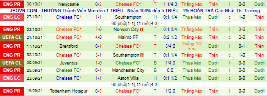 Nhận định, soi kèo Malmo vs Chelsea, 0h45 ngày 3/11 - Ảnh 3