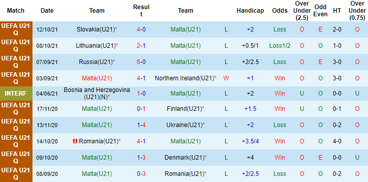 Nhận định, soi kèo Malta U21 vs Tây Ban Nha U21, 2h45 ngày 13/11 - Ảnh 1