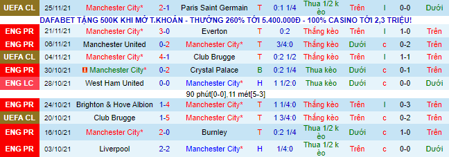 Nhận định, soi kèo Man City vs West Ham, 21h ngày 28/11 - Ảnh 2