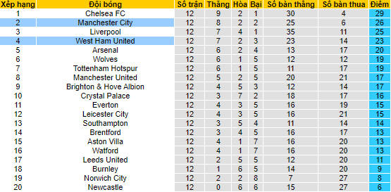 Nhận định, soi kèo Man City vs West Ham, 21h ngày 28/11 - Ảnh 4