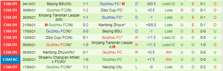 Nhận định, soi kèo Meizhou Hakka vs Guizhou, 14h ngày 22/11 - Ảnh 2