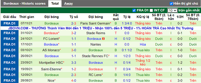 Nhận định, soi kèo Metz vs Bordeaux, 21h00 ngày 21/11 - Ảnh 2