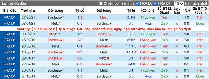 Nhận định, soi kèo Metz vs Bordeaux, 21h00 ngày 21/11 - Ảnh 3