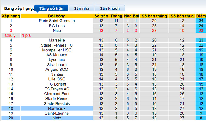 Nhận định, soi kèo Metz vs Bordeaux, 21h00 ngày 21/11 - Ảnh 4