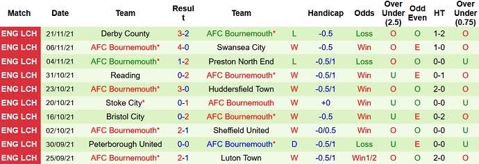 Nhận định, soi kèo Millwall vs Bournemouth, 2h45 ngày 25/11 - Ảnh 5