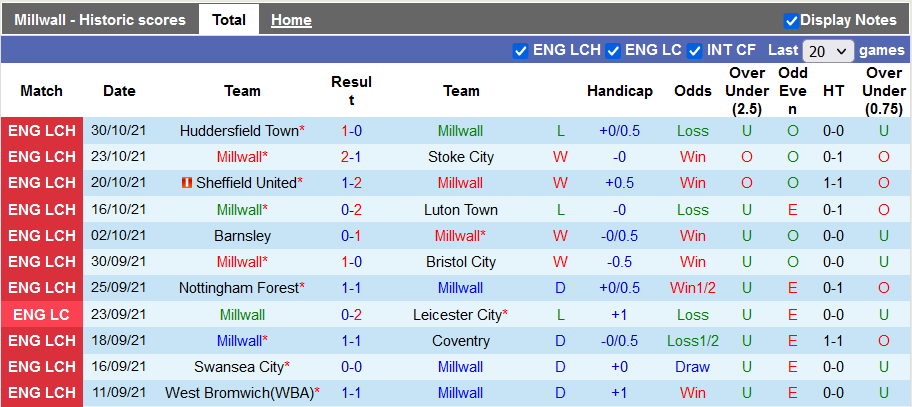 Nhận định, soi kèo Millwall vs Reading, 2h45 ngày 3/11 - Ảnh 1