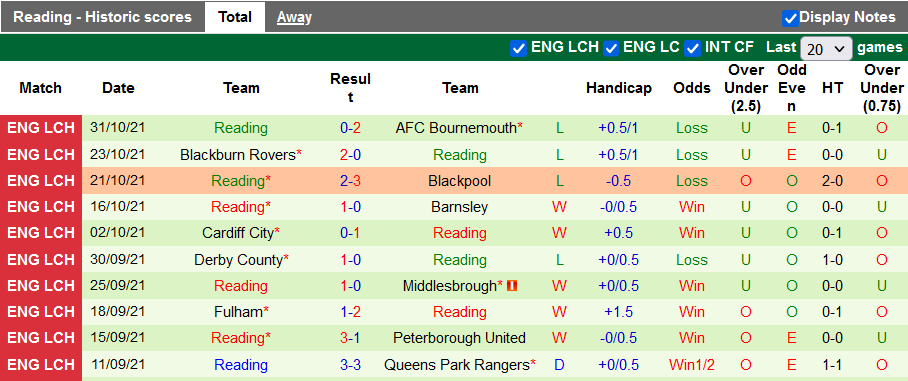 Nhận định, soi kèo Millwall vs Reading, 2h45 ngày 3/11 - Ảnh 2