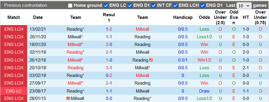 Nhận định, soi kèo Millwall vs Reading, 2h45 ngày 3/11 - Ảnh 3