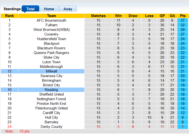 Nhận định, soi kèo Millwall vs Reading, 2h45 ngày 3/11 - Ảnh 4